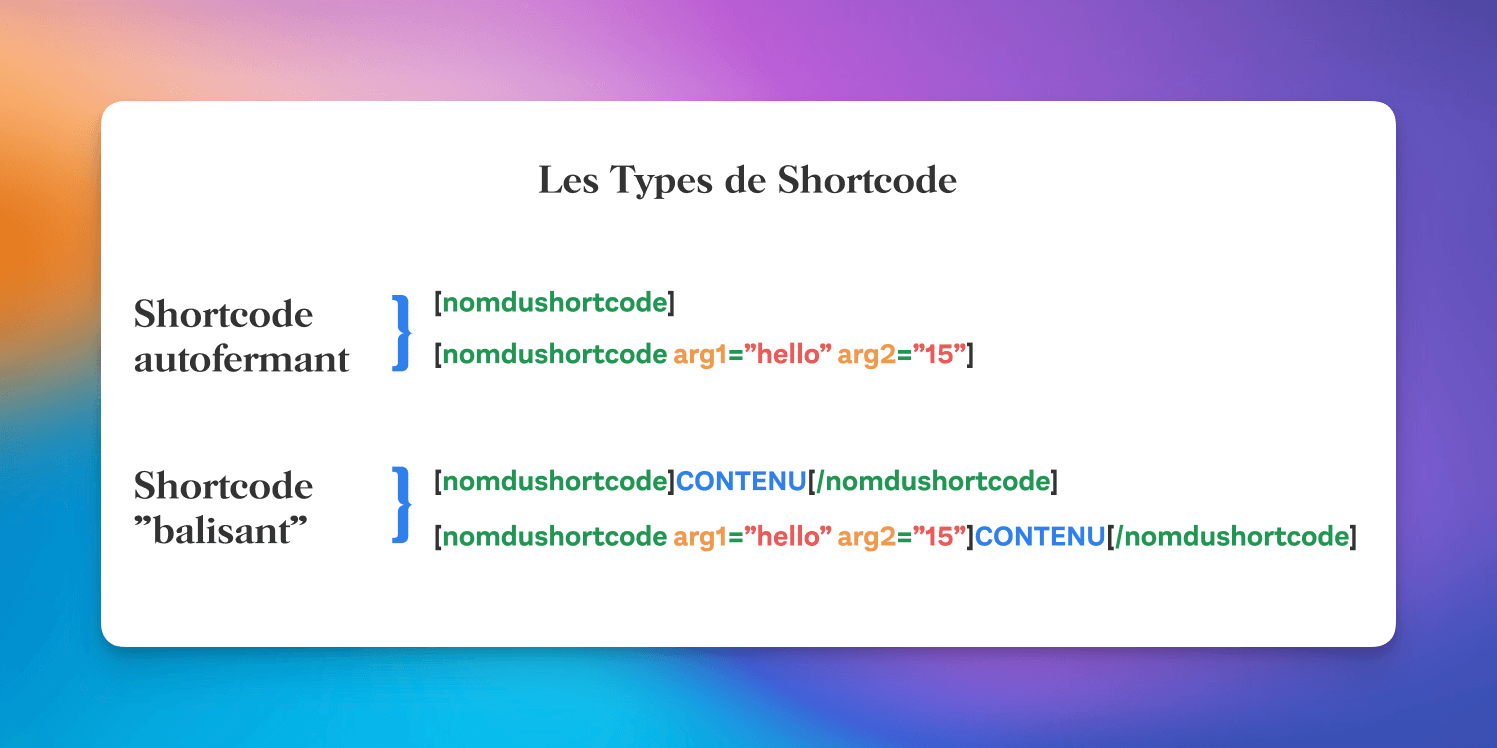 Les types de shortcode wordpress